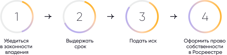 Как учитывается транспорт при назначении единого пособия Как учитывается транспорт при назначении единого пособия
