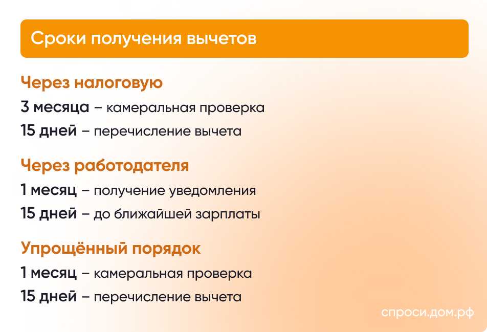 Виды и размер налоговых вычетов